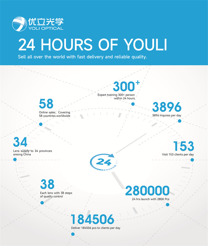 YOULI OPTICAL PRODUCTS (1)